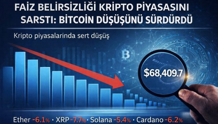 Faiz Belirsizliği Kripto Piyasasını Sarstı: Bitcoin Düşüşünü Sürdürdü