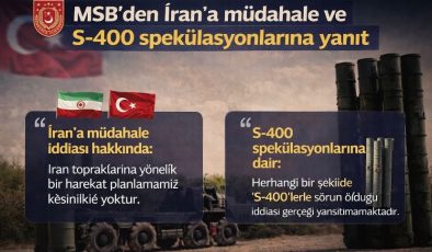 MSB’den İran’a müdahale ve S-400 spekülasyonlarına yanıt