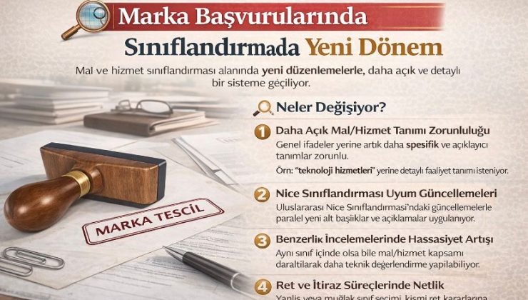 Marka başvuruları sınıflandırılmalarında yeni dönem