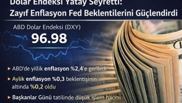 Dolar Endeksi Yatay Seyretti: Zayıf Enflasyon Fed Beklentilerini Güçlendirdi