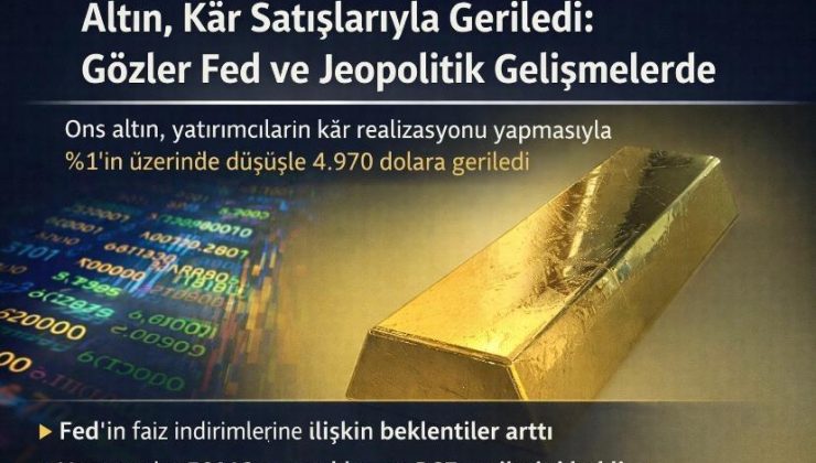 Altın, Kâr Satışlarıyla Geriledi: Gözler Fed ve Jeopolitik Gelişmelerde