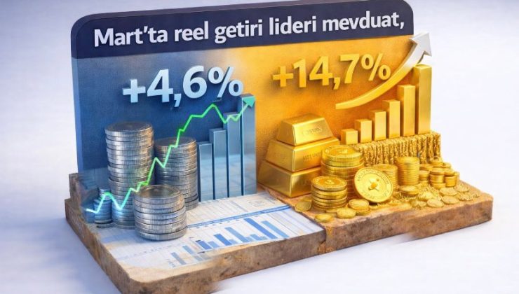 Mart’ta reel getiri lideri mevduat, yıllıkta altın açık ara önde