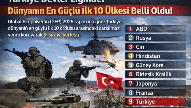Türkiye Devler Liginde: Dünyanın En Güçlü İlk 10 Ülkesi Belli Oldu