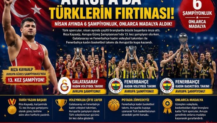 Avrupa’da Türklerin Fırtınası: Nisan Ayında 6 Şampiyonluk, Onlarca Madalya