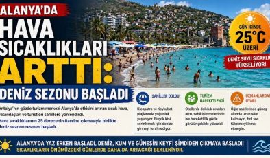 Alanya’da Hava Sıcaklıkları Arttı: Deniz Sezonu Başladı