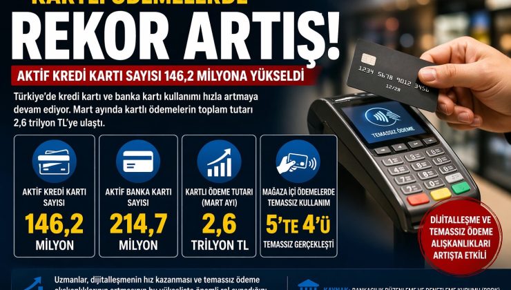 TÜRKİYE’DE KARTLI ÖDEME KULLANIMI REKOR SEVİYEYE ULAŞTI