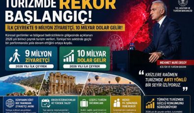 Turizmde Rekor Başlangıç: İlk Çeyrekte 9 Milyon Ziyaretçi, 10 Milyar Dolar Gelir