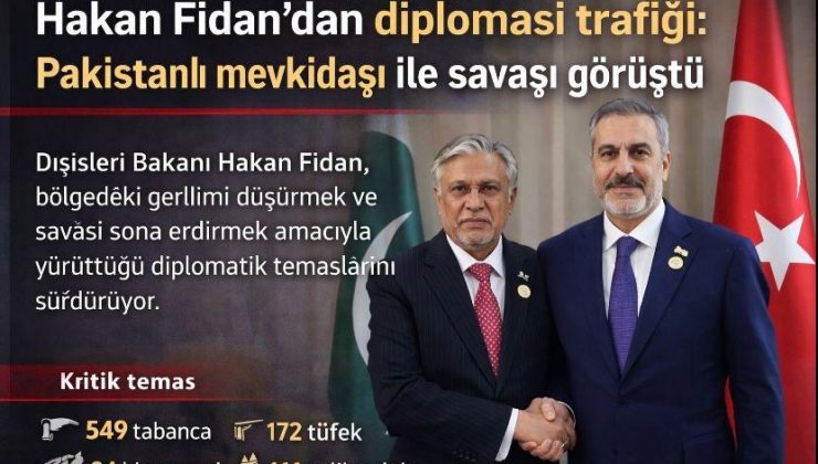 Hakan Fidan’dan diplomasi trafiği: Pakistanlı mevkidaşı ile savaşı görüştü