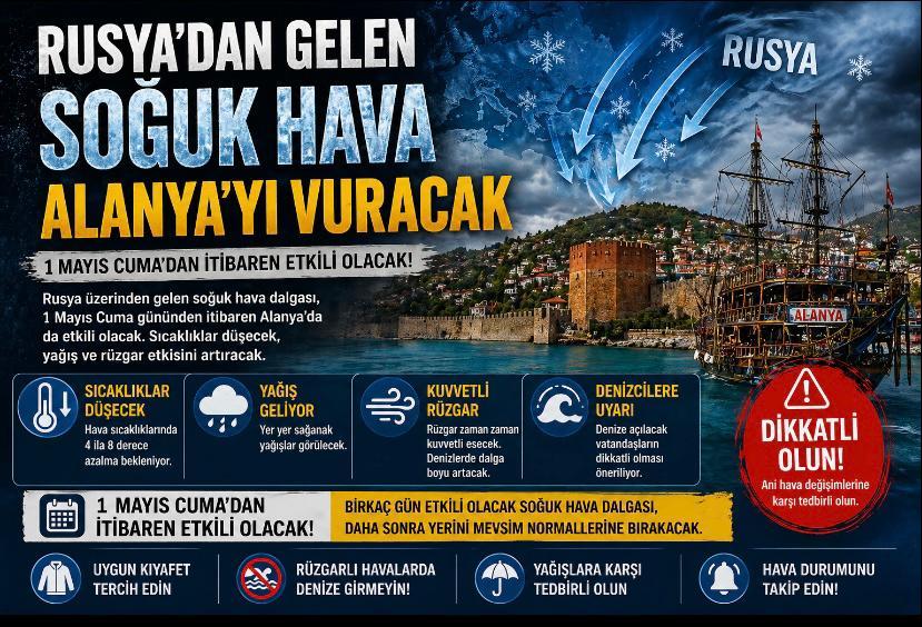 Rusya’dan Gelen Soğuk Hava Alanya’yı Vuracak