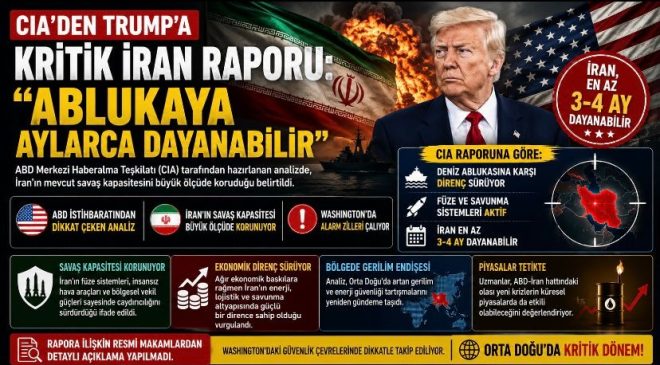 CIA’den Trump’a Kritik İran Raporu: “Ablukaya Aylarca Dayanabilir”