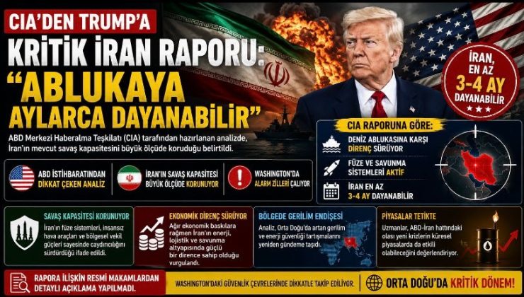 CIA’den Trump’a Kritik İran Raporu: “Ablukaya Aylarca Dayanabilir”