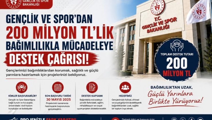 Gençlik ve Spor’dan 200 milyon TL’lik bağımlılıkla mücadeleye destek çağrısı