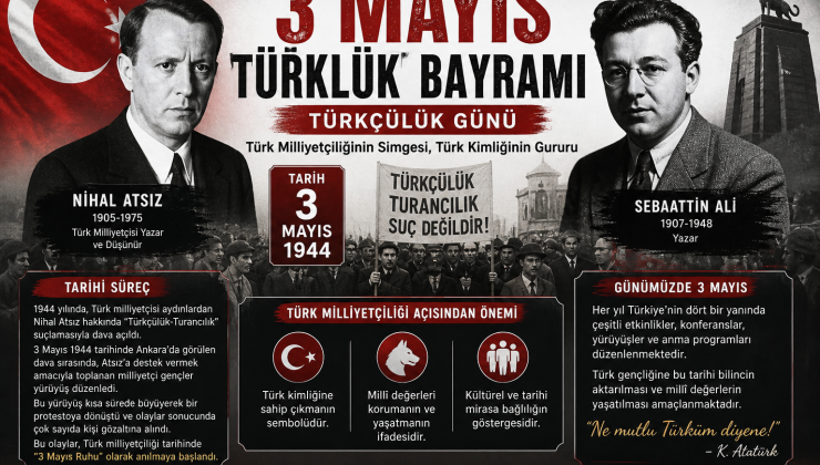 3 Mayıs Türklük Bayramı: Türk Milliyetçiliğinin Simgesi