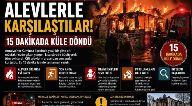Antalya’da Kapıyı Açar Açmaz Alevlerle Karşılaştılar! Ev 15 Dakikada Küle Döndü