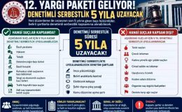 12. Yargı Paketi’nde Neler Var? Denetimli Serbestlik 5 Yıla mı Çıkıyor?