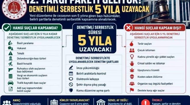 12. Yargı Paketi’nde Neler Var? Denetimli Serbestlik 5 Yıla mı Çıkıyor?