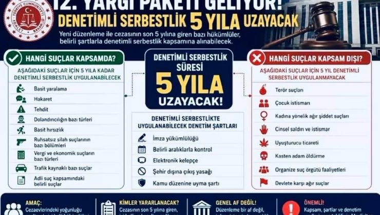 12. Yargı Paketi’nde Neler Var? Denetimli Serbestlik 5 Yıla mı Çıkıyor?