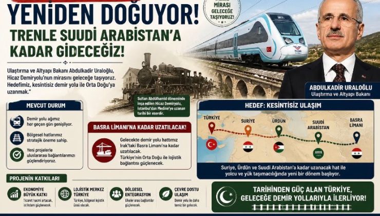 Hicaz Demiryolu Yeniden Doğuyor: Trenle Suudi Arabistan’a Kadar Ulaşım Hedefi