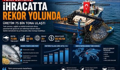 Türk somonu ihracatta rekor yolunda… Üretim 75 bin tona ulaştı
