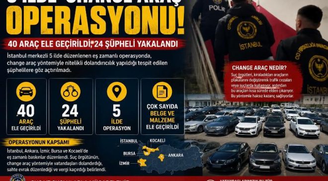 5 ilde ‘change araç’ operasyonu! 40 araç ele geçirildi, 24 şüpheli yakalandı