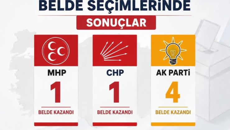 7 HAZİRAN BELDE SEÇİMLERİNDE SONUÇLAR BELLİ OLDU