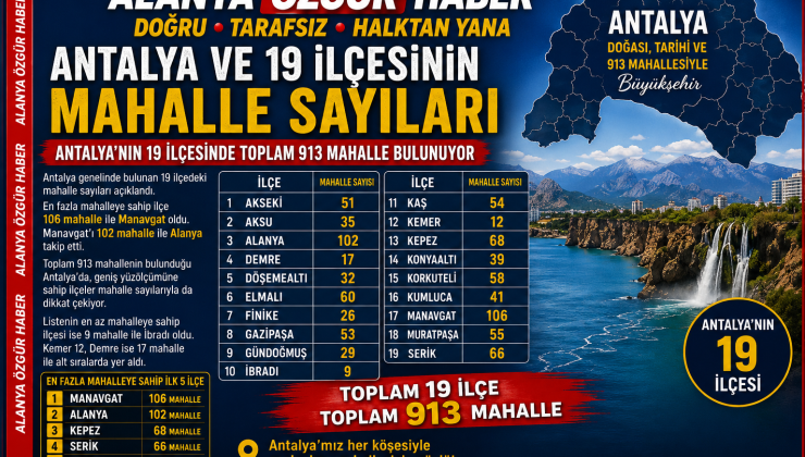 Antalya’nın 913 Mahallelik Haritası Zirvede Manavgat ve Alanya Var