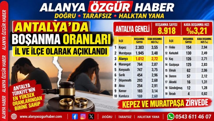 ANTALYA’DA BOŞANMA TABLOSU DİKKAT ÇEKTİ: İLÇE İLÇE RAKAMLAR